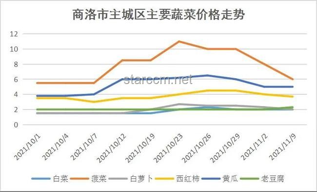榴莲价格走低：市场供需变化与行业趋势深度剖析